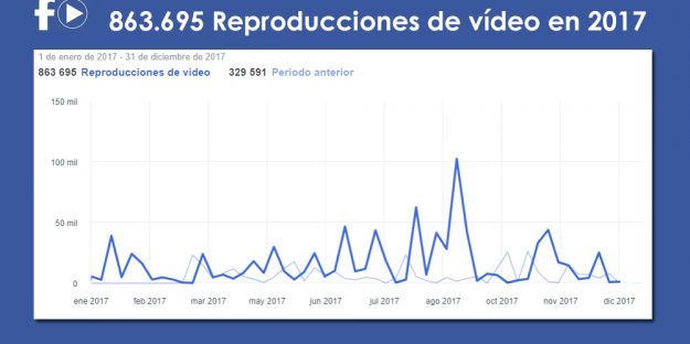 mas de millon y medio de impactos audiovisuales en 2017